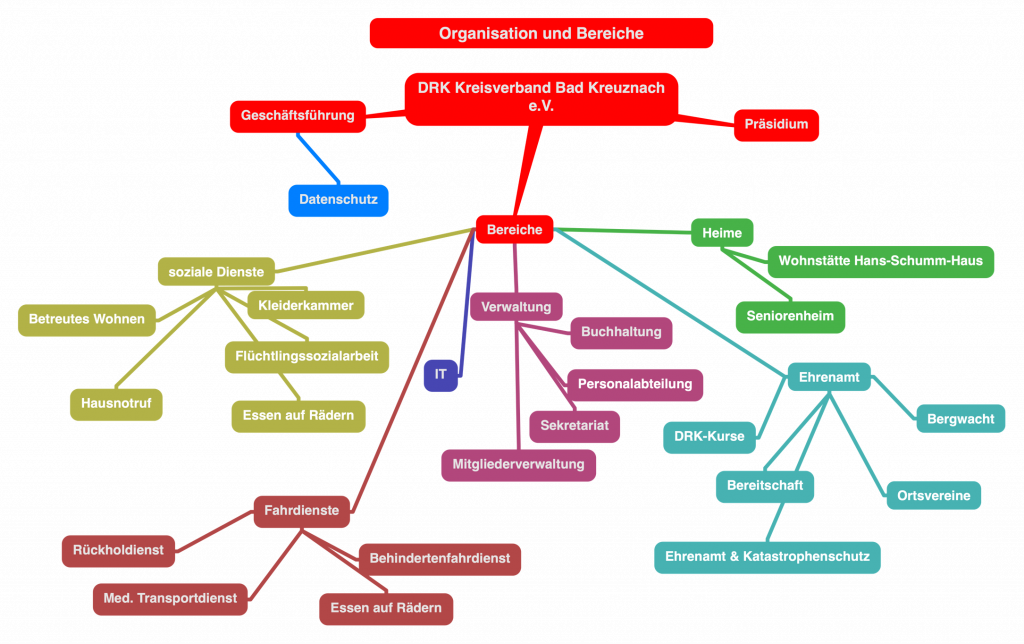 Organigramm Organisation und Bereiche 2026 - DRK Kreisverband Bad Kreuznach e.V.